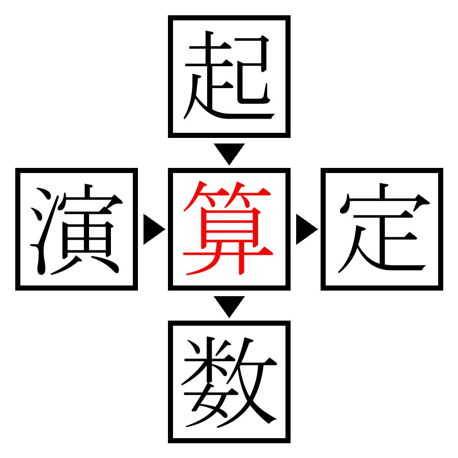 Answer Image