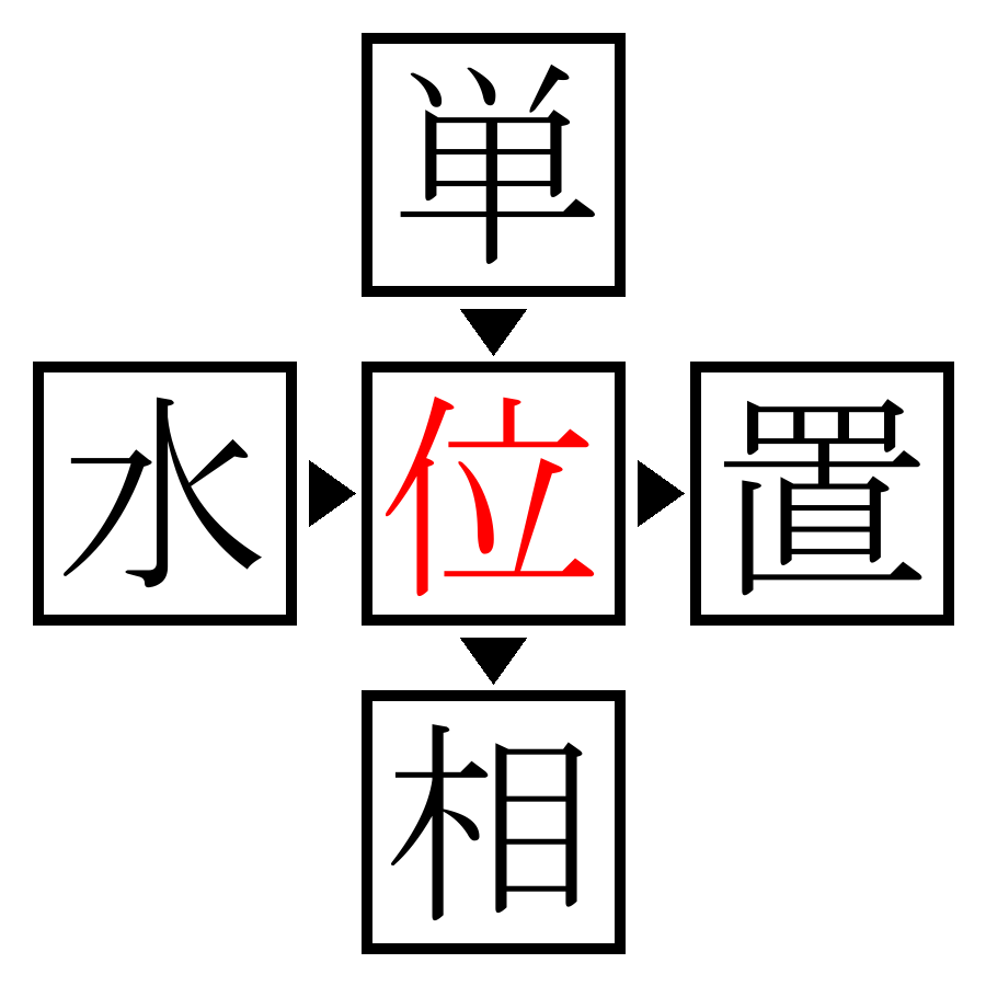 Answer Image
