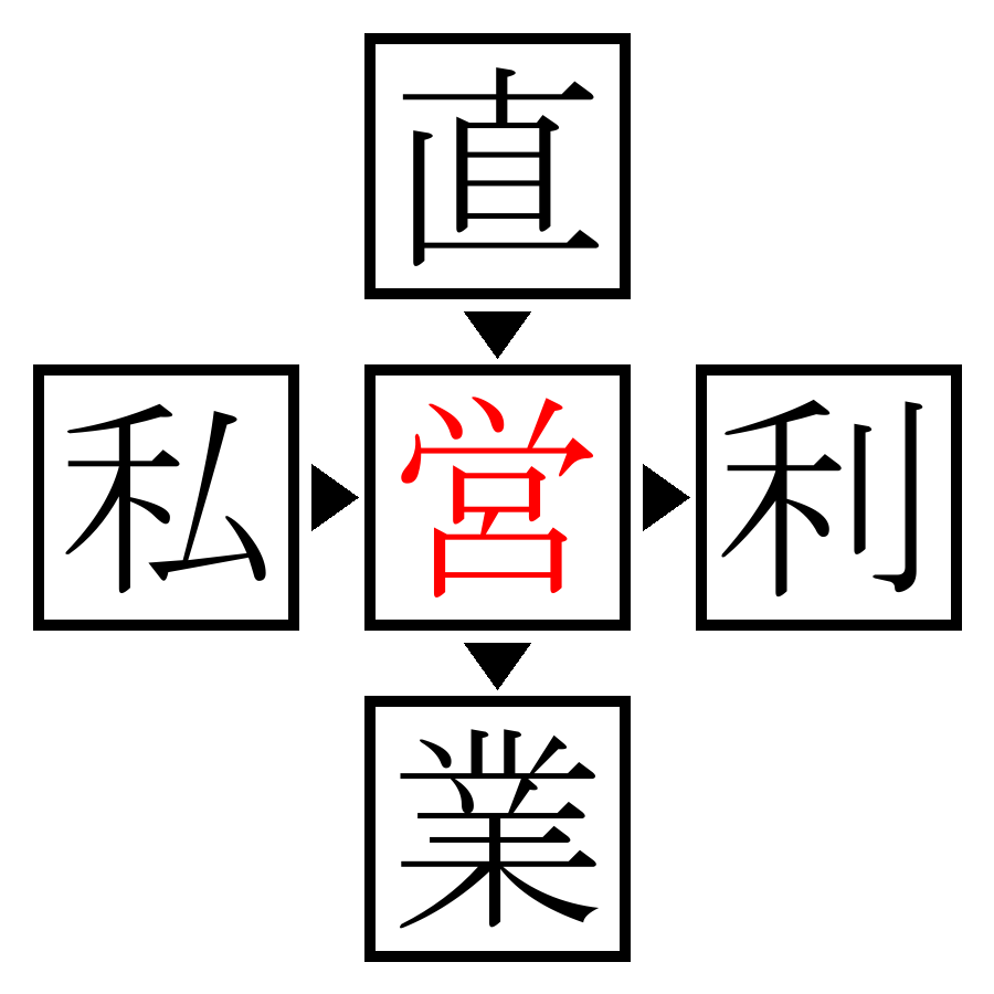 Answer Image