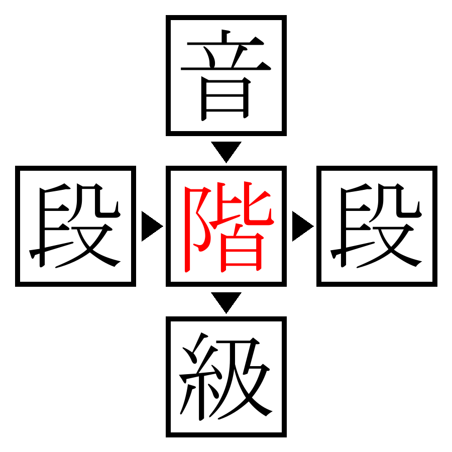 Answer Image