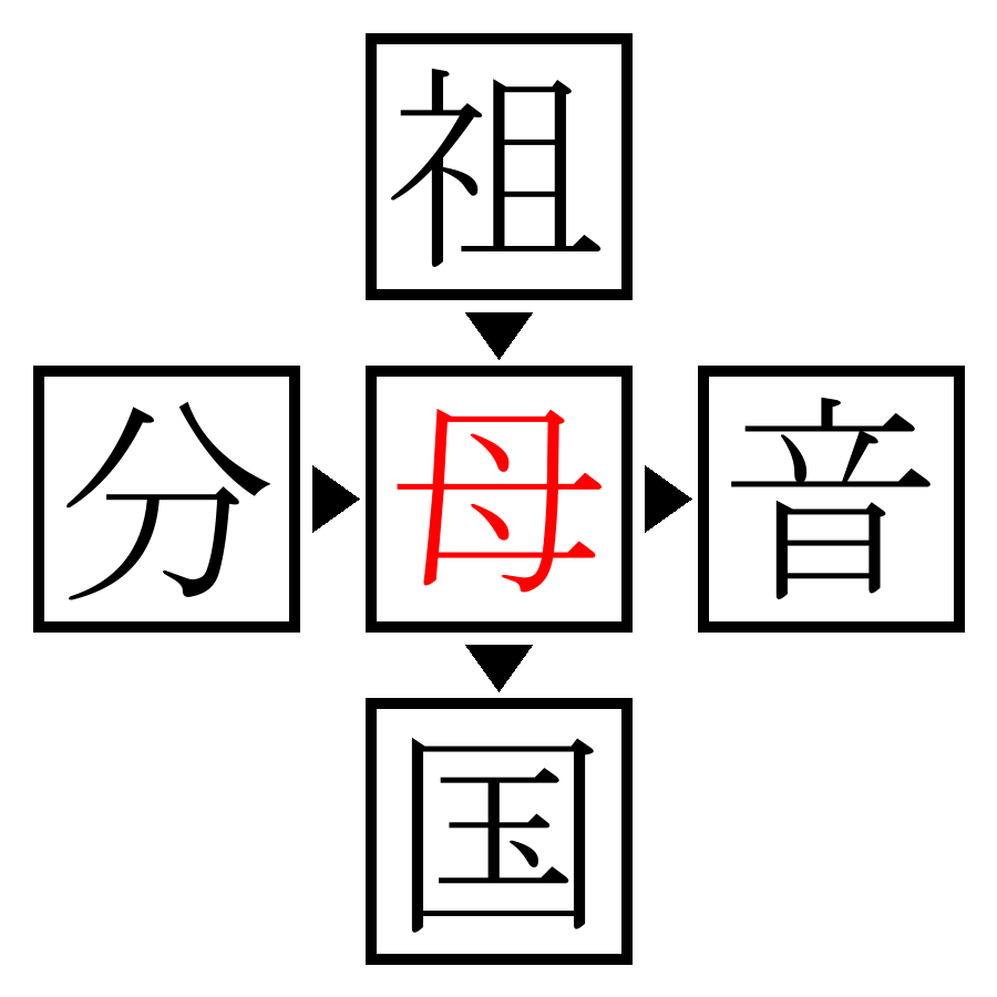 Answer Image